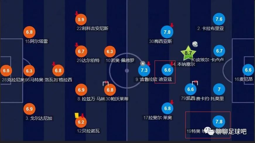 德拉季奇共出战了946场常规赛，场均13.3分3.0篮板4.7助攻。